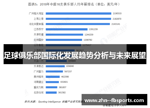 足球俱乐部国际化发展趋势分析与未来展望 足球俱乐部国际化发展趋势分析与未来展望