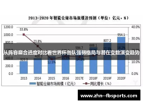 从阵容磨合进度对比看世界杯各队强弱格局与潜在变数演变趋势 从阵容磨合进度对比看世界杯各队强弱格局与潜在变数演变趋势