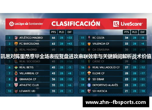 凯恩对阵里昂意甲全场表现复盘进攻串联效率与关键瞬间解析战术价值 凯恩对阵里昂意甲全场表现复盘进攻串联效率与关键瞬间解析战术价值