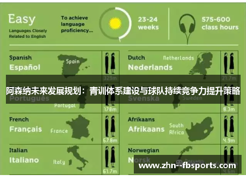 阿森纳未来发展规划:青训体系建设与球队持续竞争力提升策略 阿森纳未来发展规划:青训体系建设与球队持续竞争力提升策略
