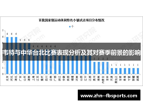 韦特与中华台北比赛表现分析及其对赛季前景的影响